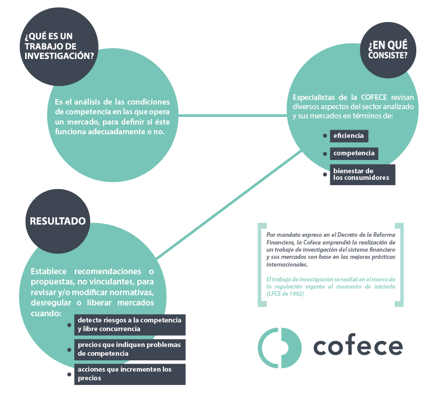 Infografia Investigacion 02