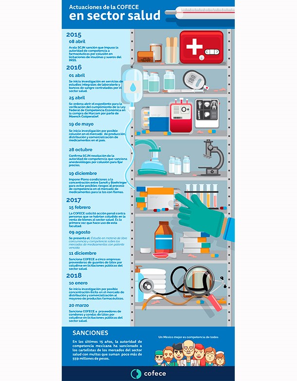 infografia-SecSalud-actualizacion-2018-01_versionweb infografia-SecSalud-actualizacion-2018-01_versionweb