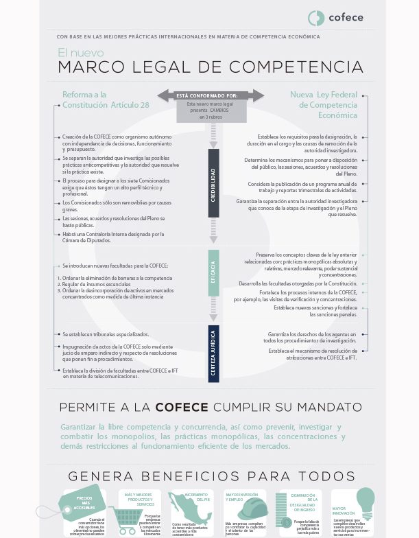 El nuevo marco legal de competencia