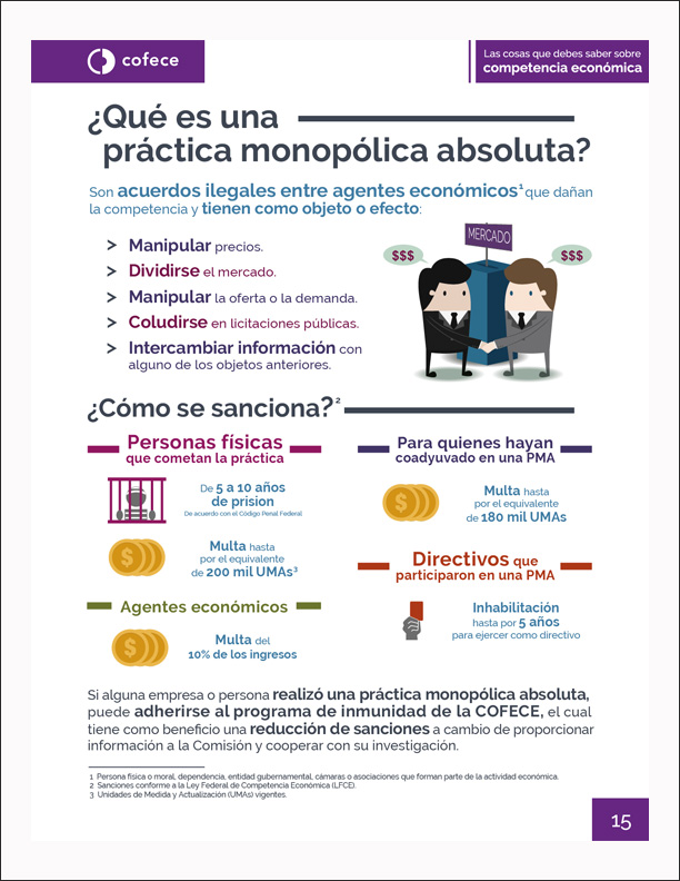 ¿Qué es una práctica monopólica absoluta? 