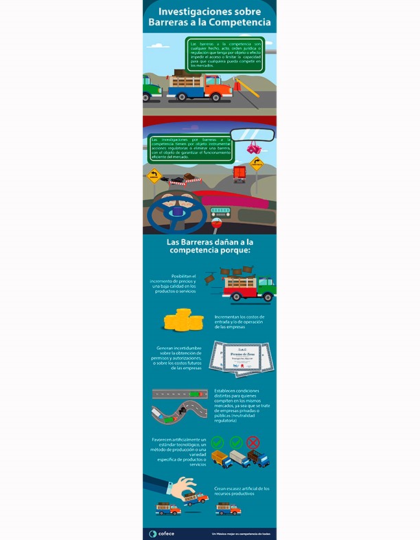Investigaciones sobre barreras a la competencia