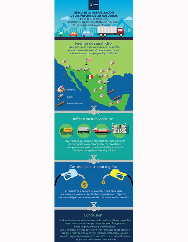 Retos en la liberalización de los precios de las gasolinas