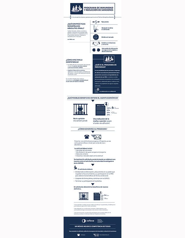 Programa de Inmunidad y Reducción de sanciones