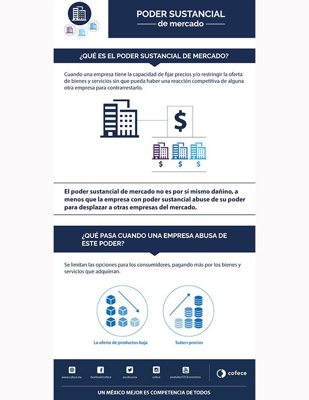 ¿Qué es poder sustancial de mercado?