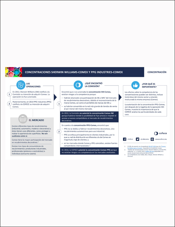 Concentracion entre COMEX- Sherwin Williams y COMEX- PPG  IndustriesPublicado en: 2016 – Comisión Federal de Competencia Económica