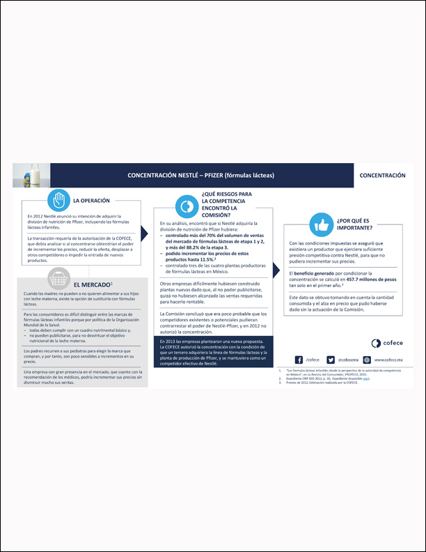 Concentración condicionada entre Nestlé- Pfizer: fórmulas lácteas