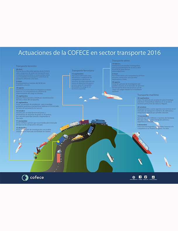 Actuaciones de la COFECE en sector transporte 2016