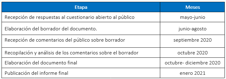 tabla-calendario tabla-calendario