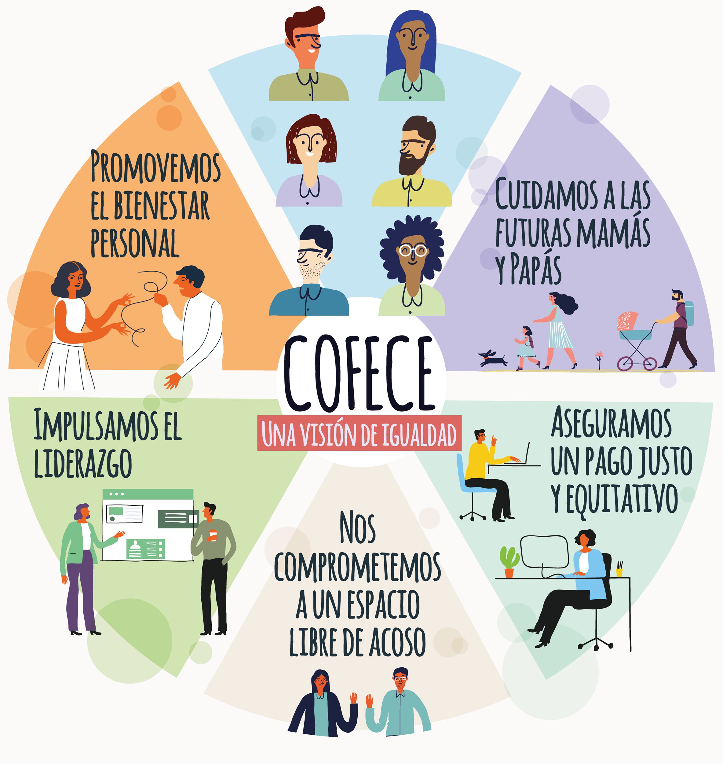 Infografía Cofece: Una visión de igualdad