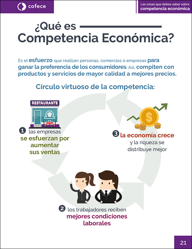 ¿Qué es competencia económica?