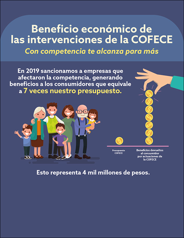 Infografia. Beneficio económico de las intervenciones de la COFECE 2019