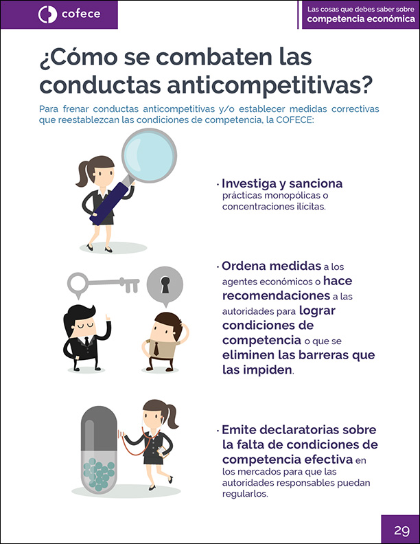 ¿Cómo se combaten las conductas anticompetitivas?