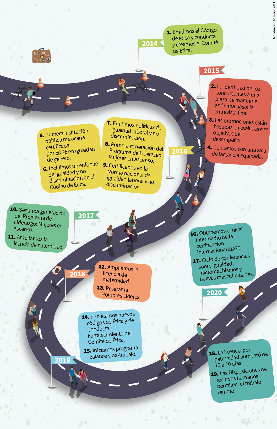 camino igualdad de genero-2021_Mesa de trabajo 1