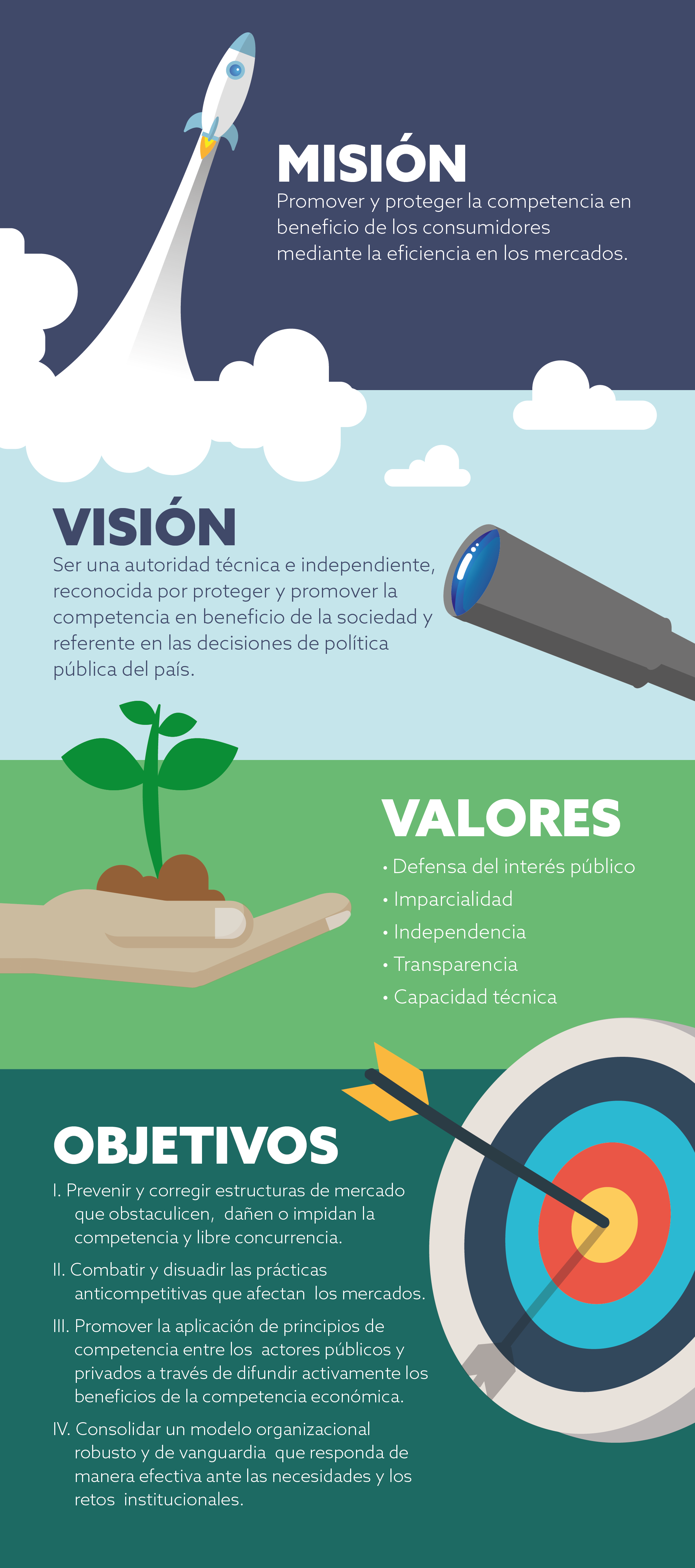 mision-vision-valores-ver7-finalaprobado_Mesa de trabajo 25 copia 2